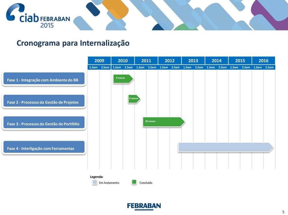 Sem Fase 1 - Integração com Ambiente do BB 9 meses Fase 2 - Processos da Gestão de Projetos 6