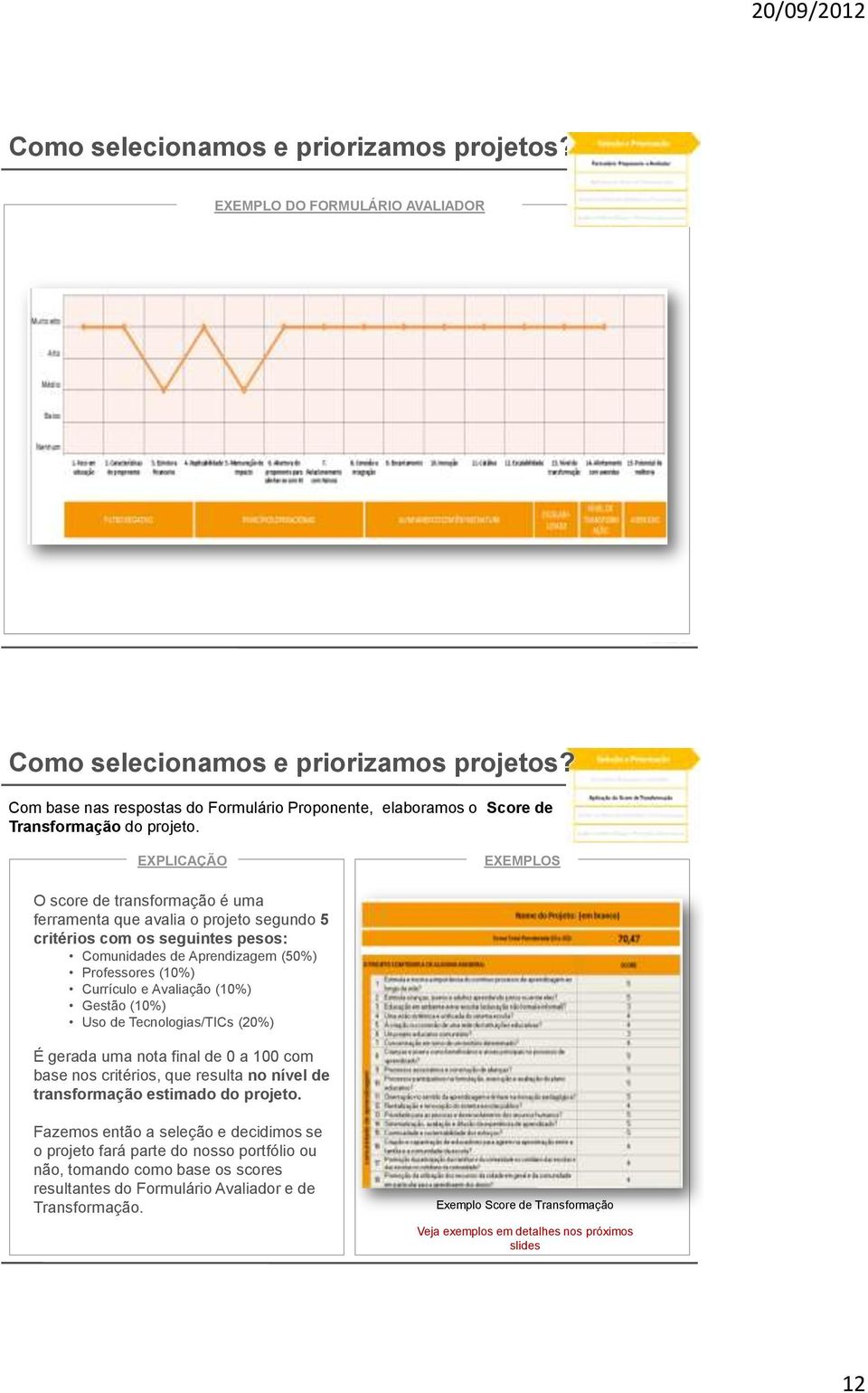 EXPLICAÇÃO EXEMPLOS O score de transformação é uma ferramenta que avalia o projeto segundo 5 critérios com os seguintes pesos: Comunidades de Aprendizagem (50%) Professores (10%) Currículo e