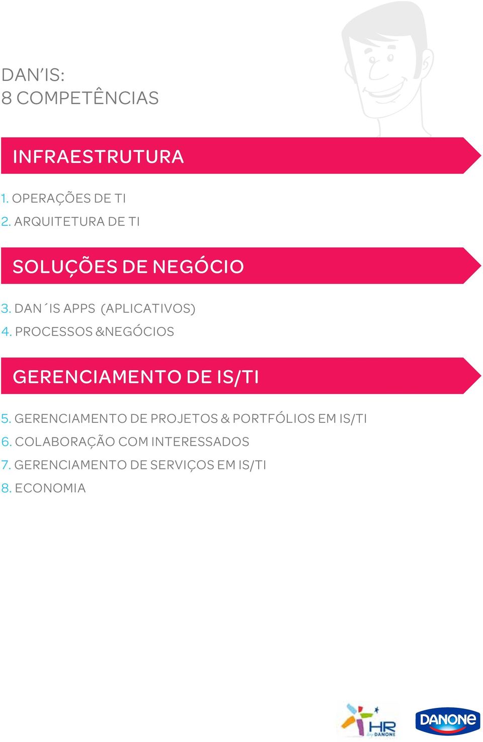 Processos &Negócios GERENCIAMENTO DE IS/TI 5.