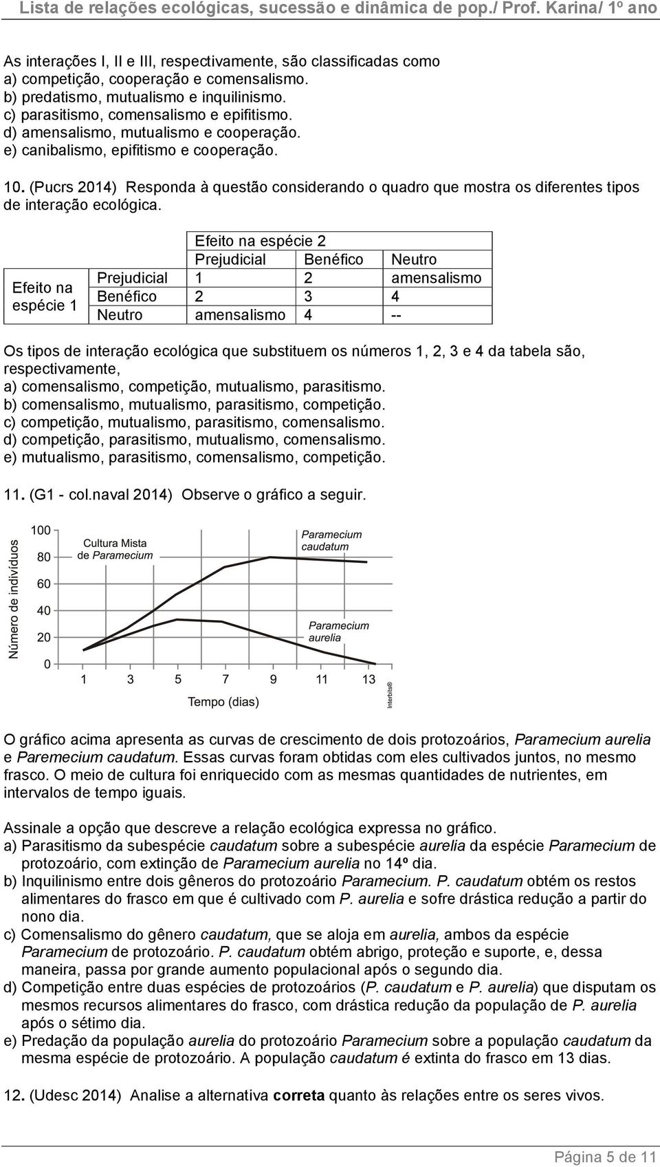 Efeito na espécie 1 Efeito na espécie 2 Prejudicial Benéfico Neutro Prejudicial 1 2 amensalismo Benéfico 2 3 4 Neutro amensalismo 4 -- Os tipos de interação ecológica que substituem os números 1, 2,