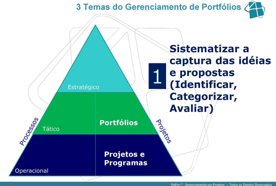 das idéias e propostas (Identificar,