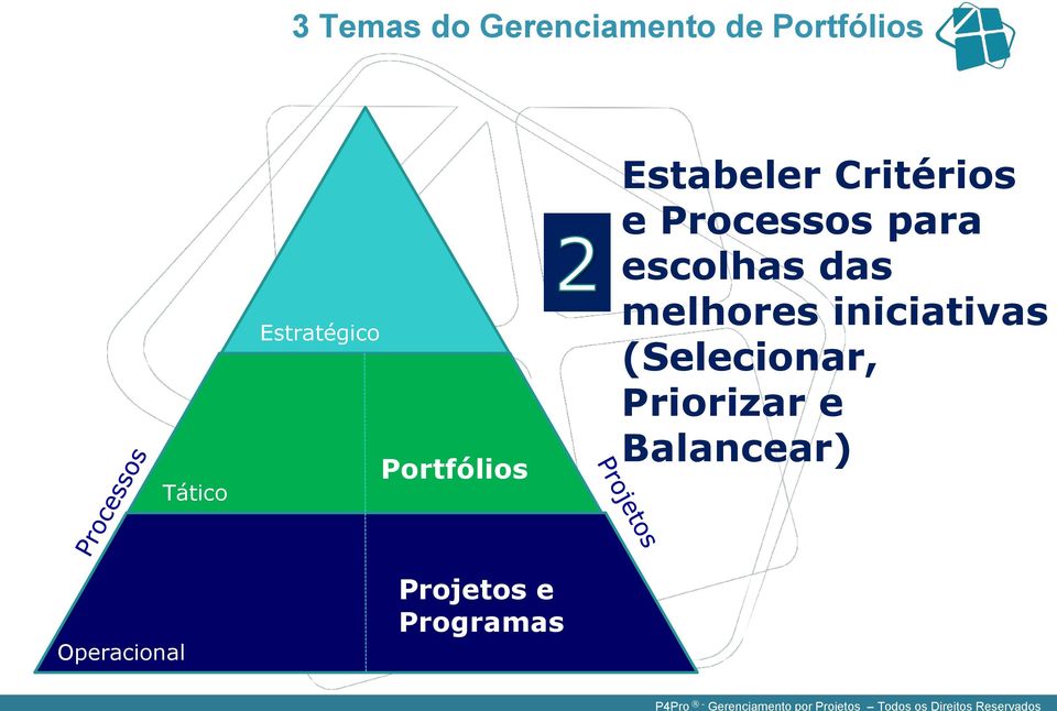 Processos para escolhas das melhores iniciativas