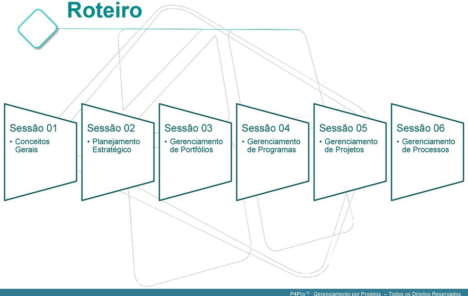 Gerenciamento de Portfólios Gerenciamento de Programas