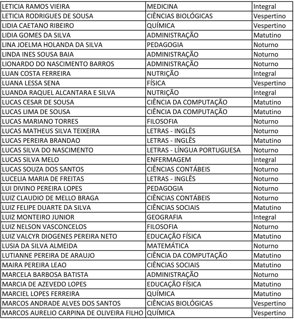 Vespertino LUANDA RAQUEL ALCANTARA E SILVA NUTRIÇÃO Integral LUCAS CESAR DE SOUSA CIÊNCIA DA COMPUTAÇÃO Matutino LUCAS LIMA DE SOUSA CIÊNCIA DA COMPUTAÇÃO Matutino LUCAS MARIANO TORRES FILOSOFIA