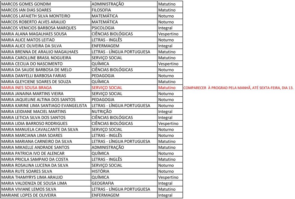 BRENNA DE ARAUJO MAGALHAES LETRAS - LÍNGUA PORTUGUESA Matutino MARIA CAROLLINE BRASIL NOGUEIRA SERVIÇO SOCIAL Matutino MARIA CECILIA DO NASCIMENTO QUÍMICA Vespertino MARIA DA SAUDE BARBOSA DE MELO