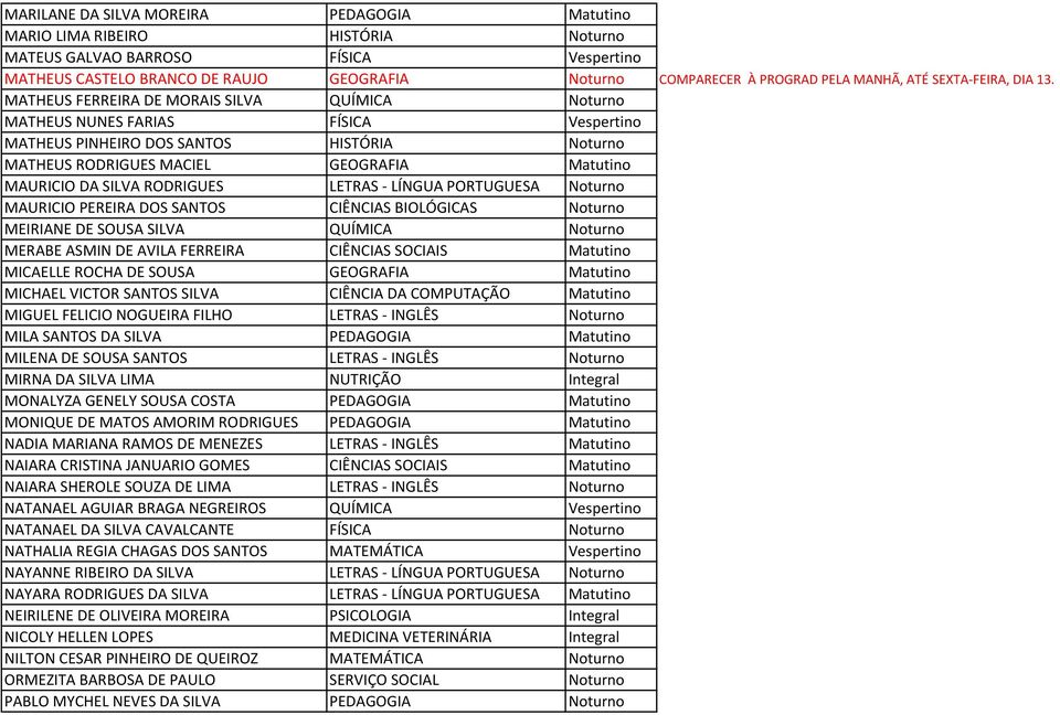 MATHEUS FERREIRA DE MORAIS SILVA QUÍMICA Noturno MATHEUS NUNES FARIAS FÍSICA Vespertino MATHEUS PINHEIRO DOS SANTOS HISTÓRIA Noturno MATHEUS RODRIGUES MACIEL GEOGRAFIA Matutino MAURICIO DA SILVA