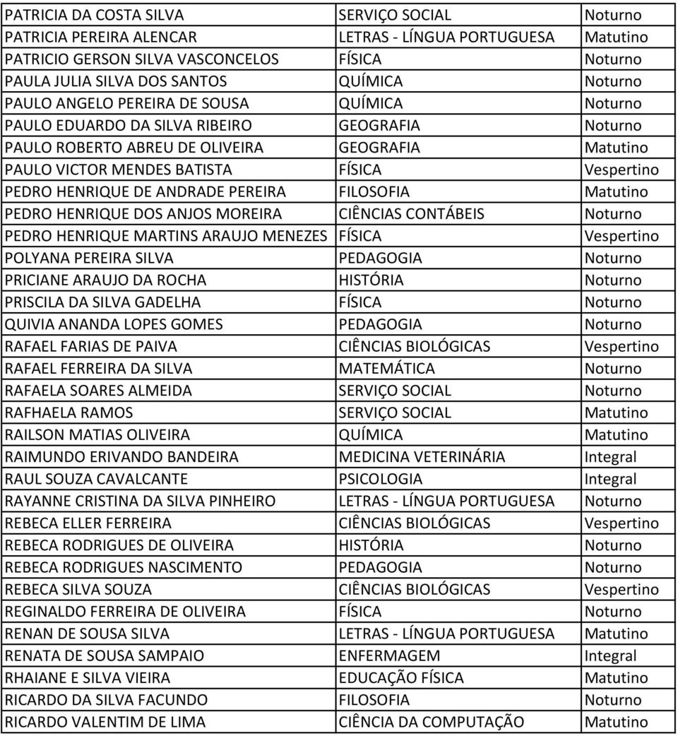 PEDRO HENRIQUE DE ANDRADE PEREIRA FILOSOFIA Matutino PEDRO HENRIQUE DOS ANJOS MOREIRA CIÊNCIAS CONTÁBEIS Noturno PEDRO HENRIQUE MARTINS ARAUJO MENEZES FÍSICA Vespertino POLYANA PEREIRA SILVA