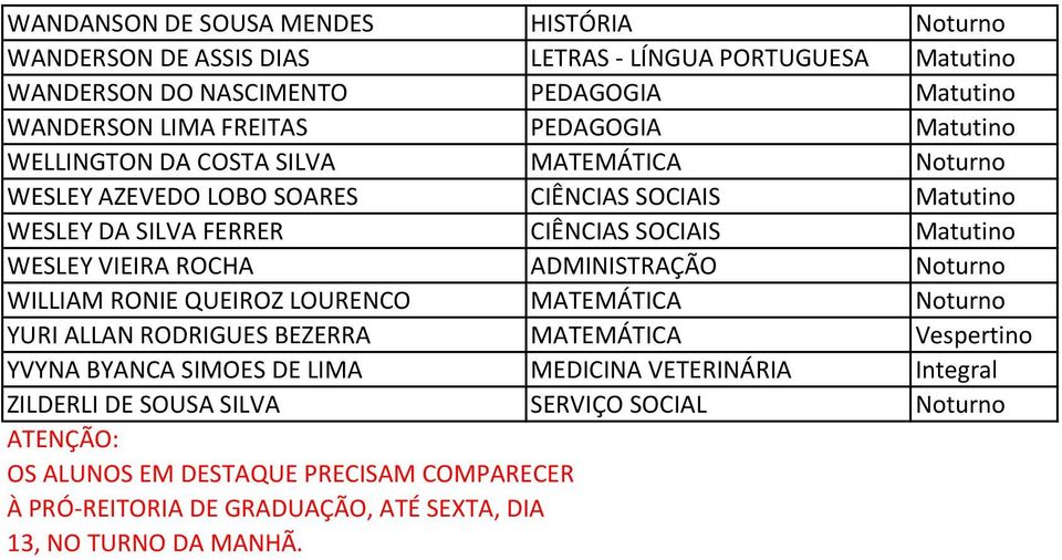 VIEIRA ROCHA ADMINISTRAÇÃO Noturno WILLIAM RONIE QUEIROZ LOURENCO MATEMÁTICA Noturno YURI ALLAN RODRIGUES BEZERRA MATEMÁTICA Vespertino YVYNA BYANCA SIMOES DE LIMA MEDICINA