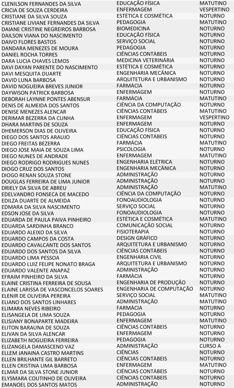 PEDAGOGIA NOTURNO DANIEL ROCHA TORRES CIÊNCIAS CONTÁBEIS NOTURNO DARA LUCIA CHAVES LEMOS MEDICINA VETERINÁRIA NOTURNO DAVI DAYAN PARENTE DO NASCIMENTO ESTÉTICA E COSMÉTICA NOTURNO DAVI MESQUITA