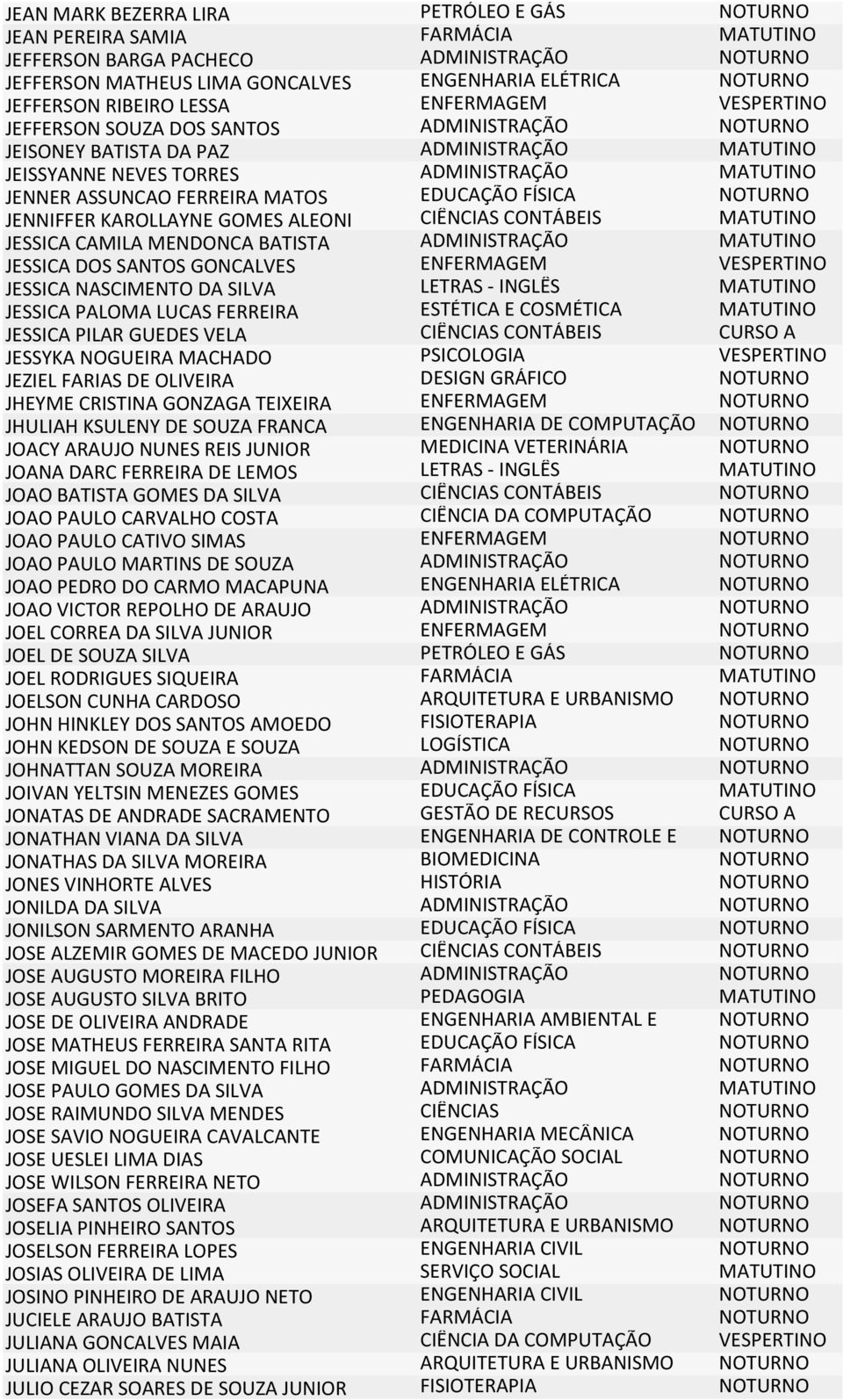 FERREIRA MATOS EDUCAÇÃO FÍSICA NOTURNO JENNIFFER KAROLLAYNE GOMES ALEONI CIÊNCIAS CONTÁBEIS MATUTINO JESSICA CAMILA MENDONCA BATISTA ADMINISTRAÇÃO MATUTINO JESSICA DOS SANTOS GONCALVES ENFERMAGEM