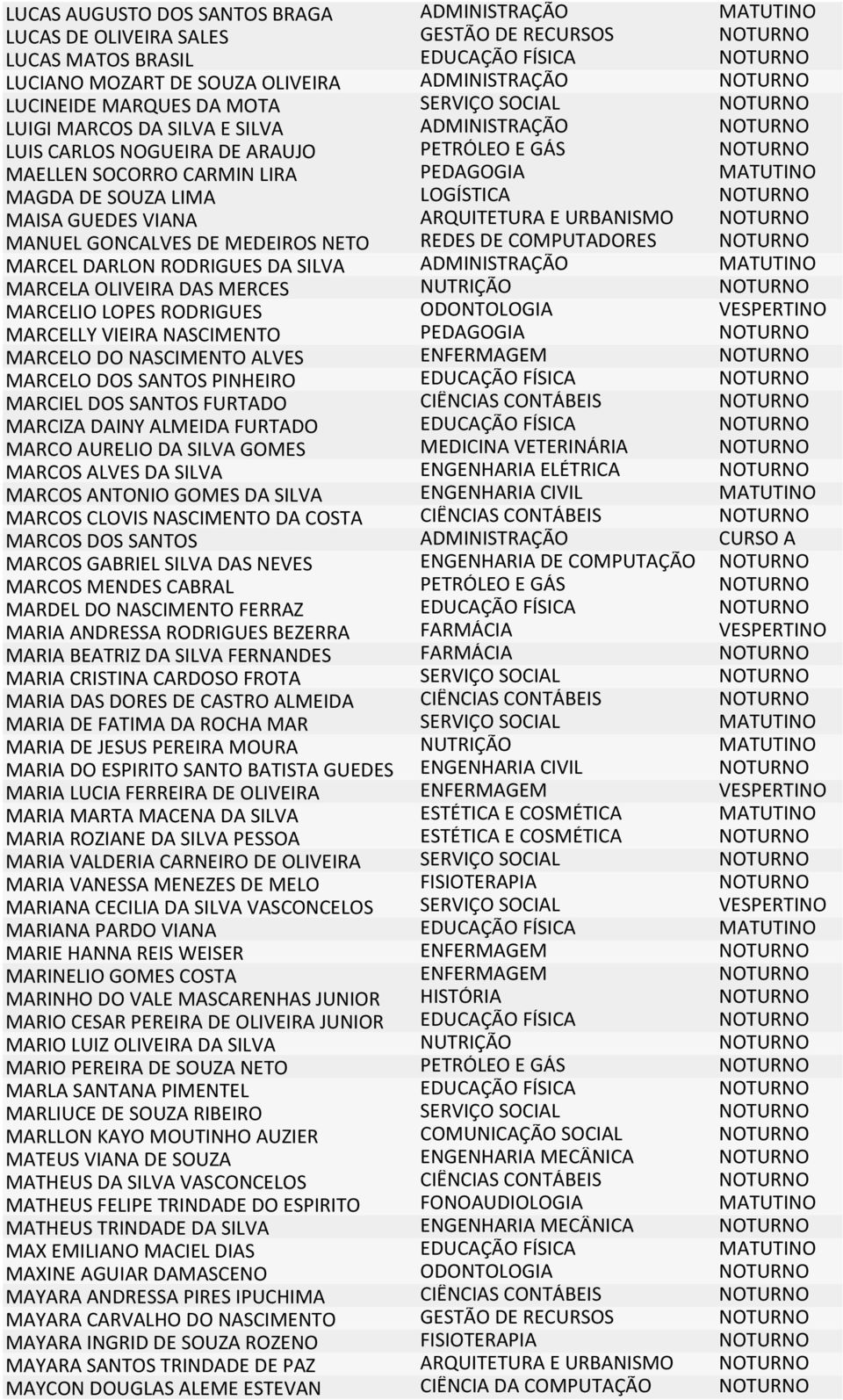 PEDAGOGIA MATUTINO MAGDA DE SOUZA LIMA LOGÍSTICA NOTURNO MAISA GUEDES VIANA ARQUITETURA E URBANISMO NOTURNO MANUEL GONCALVES DE MEDEIROS NETO REDES DE COMPUTADORES NOTURNO MARCEL DARLON RODRIGUES DA