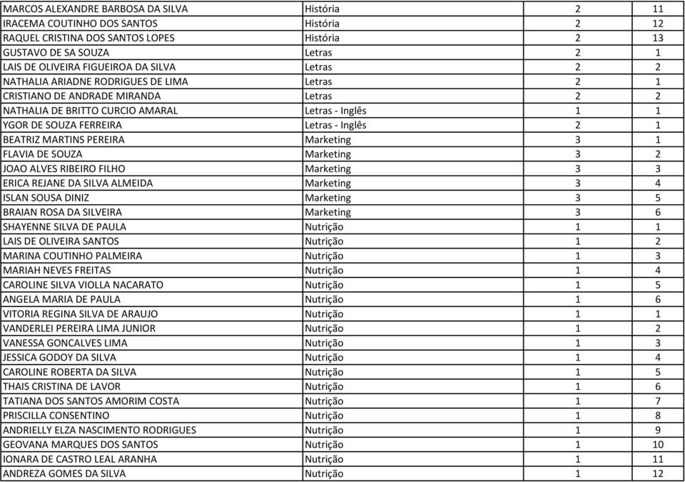 BEATRIZ MARTINS PEREIRA Marketing 3 1 FLAVIA DE SOUZA Marketing 3 2 JOAO ALVES RIBEIRO FILHO Marketing 3 3 ERICA REJANE DA SILVA ALMEIDA Marketing 3 4 ISLAN SOUSA DINIZ Marketing 3 5 BRAIAN ROSA DA