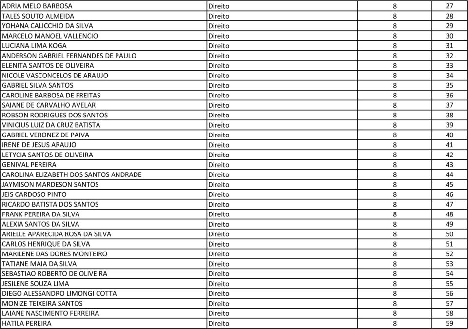 AVELAR Direito 8 37 ROBSON RODRIGUES DOS SANTOS Direito 8 38 VINICIUS LUIZ DA CRUZ BATISTA Direito 8 39 GABRIEL VERONEZ DE PAIVA Direito 8 40 IRENE DE JESUS ARAUJO Direito 8 41 LETYCIA SANTOS DE