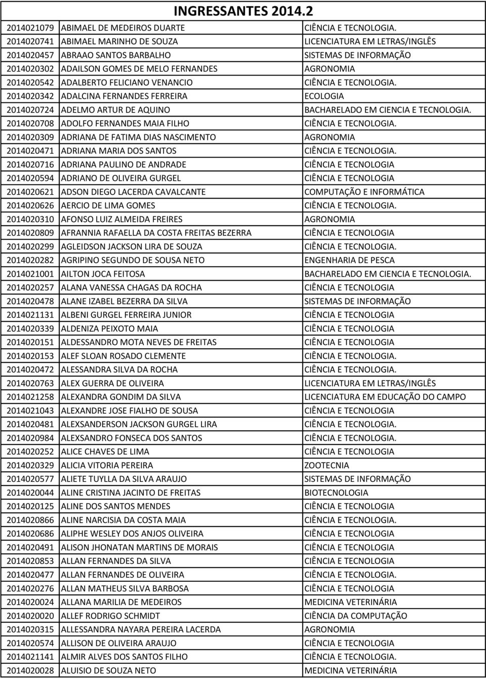 FELICIANO VENANCIO CIÊNCIA E TECNOLOGIA. 2014020342 ADALCINA FERNANDES FERREIRA ECOLOGIA 2014020724 ADELMO ARTUR DE AQUINO BACHARELADO EM CIENCIA E TECNOLOGIA.