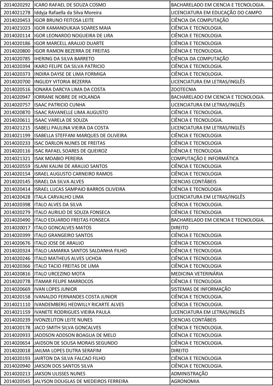 2014020114 IGOR LEONARDO NOGUEIRA DE LIRA CIÊNCIA E TECNOLOGIA 2014020186 IGOR MARCELL ARAUJO DUARTE CIÊNCIA E TECNOLOGIA 2014020800 IGOR RAMON BEZERRA DE FREITAS CIÊNCIA E TECNOLOGIA.