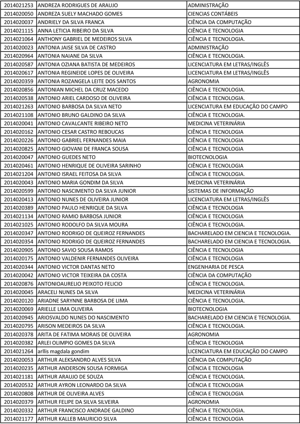 2014020023 ANTONIA JAISE SILVA DE CASTRO ADMINISTRAÇÃO 2014020964 ANTONIA NAIANE DA SILVA CIÊNCIA E TECNOLOGIA.