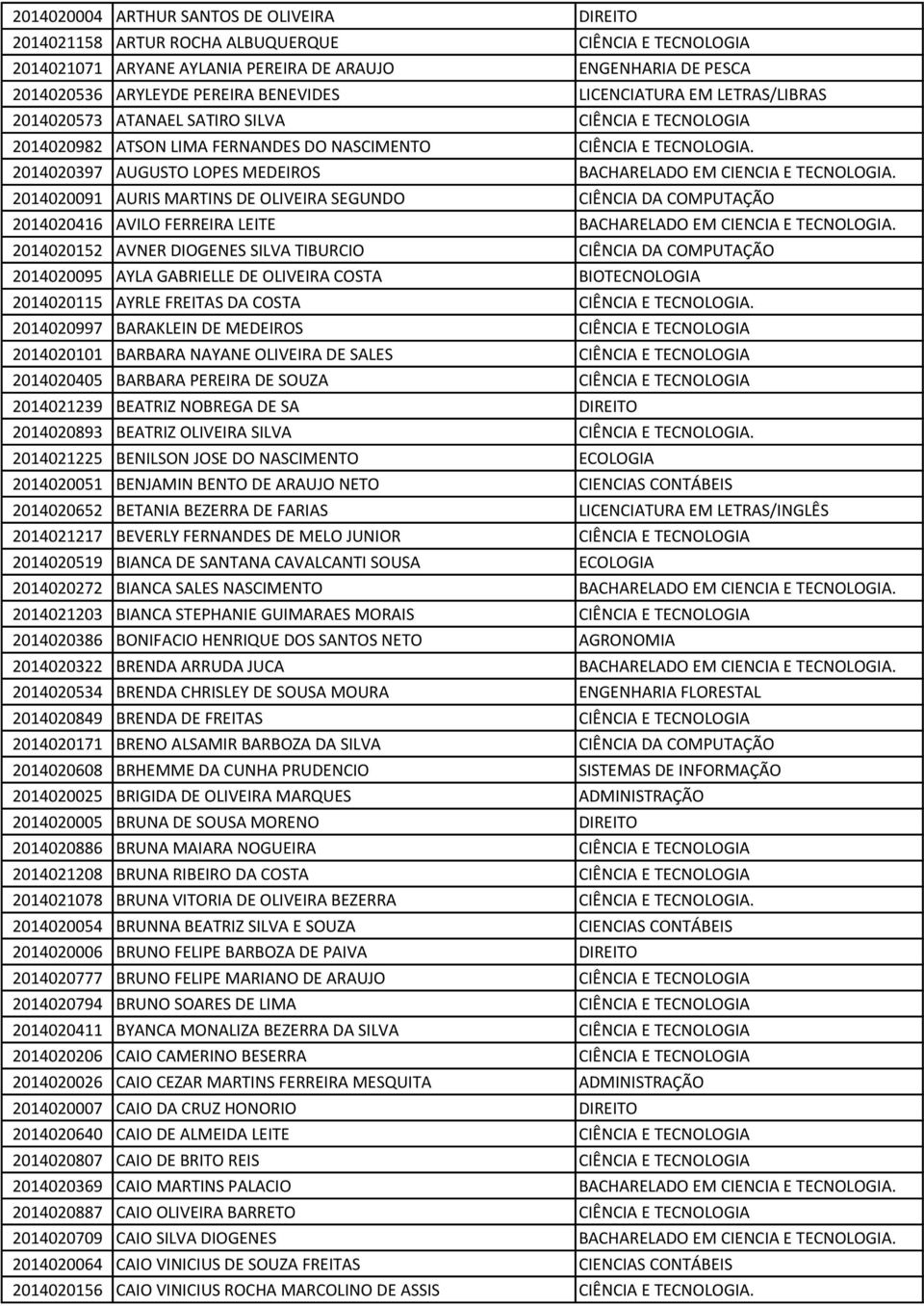 2014020397 AUGUSTO LOPES MEDEIROS BACHARELADO EM CIENCIA E TECNOLOGIA.