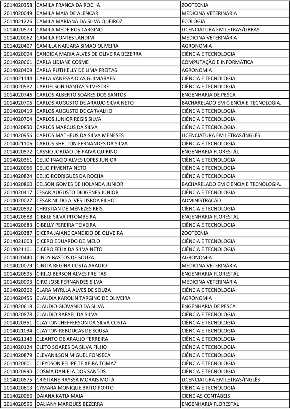 2014020661 CARLA LIDIANE COSME COMPUTAÇÃO E INFORMÁTICA 2014020409 CARLA RUTHIELLY DE LIMA FREITAS AGRONOMIA 2014021144 CARLA VANESSA DIAS GUIMARAES CIÊNCIA E TECNOLOGIA 2014020582 CARLIELSON DANTAS
