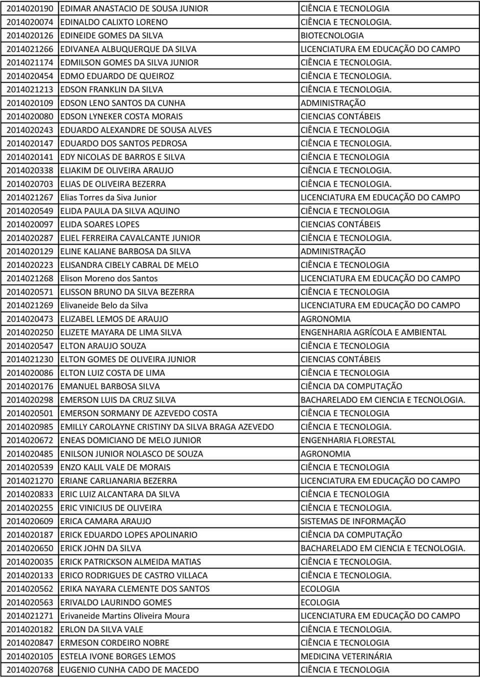 2014020454 EDMO EDUARDO DE QUEIROZ CIÊNCIA E TECNOLOGIA. 2014021213 EDSON FRANKLIN DA SILVA CIÊNCIA E TECNOLOGIA.
