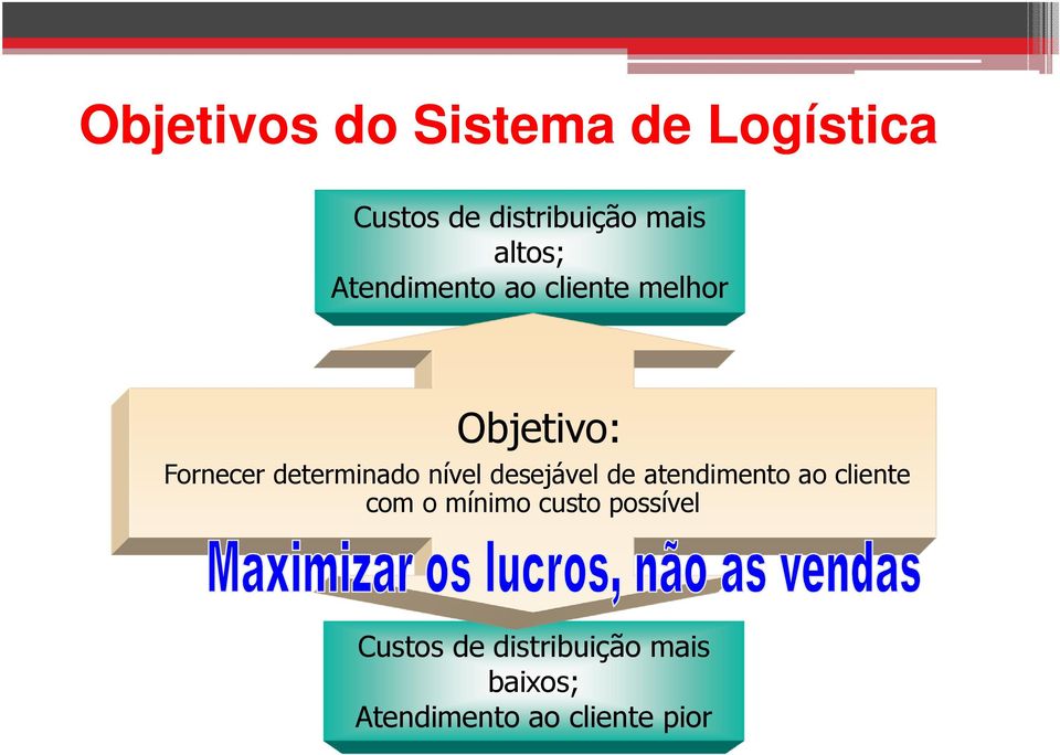 determinado nível desejável de atendimento ao cliente com o