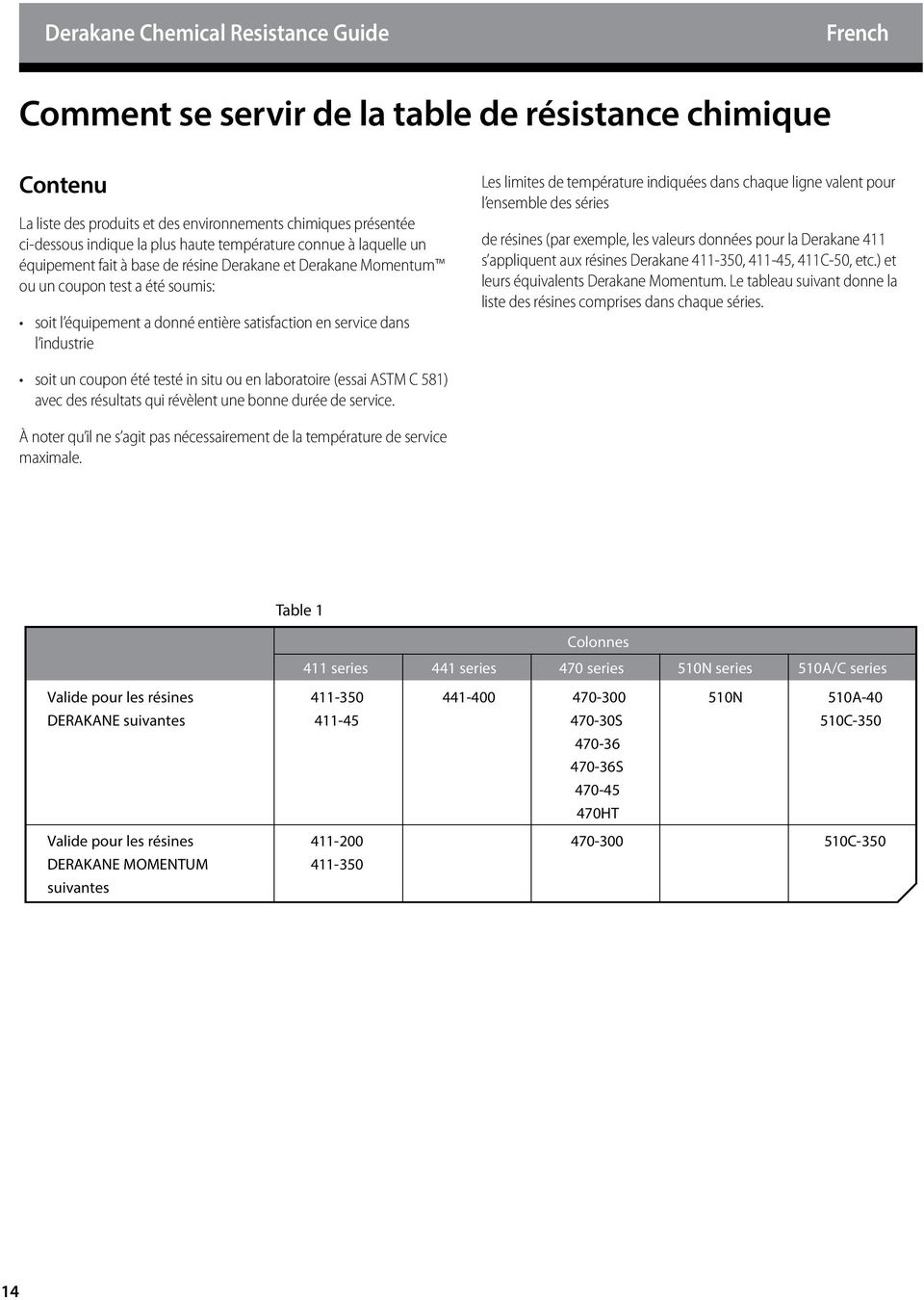 indiquées dans chaque ligne valent pour l ensemble des séries de résines (par exemple, les valeurs données pour la Derakane 411 s appliquent aux résines Derakane 411-350, 411-45, 411C-50, etc.