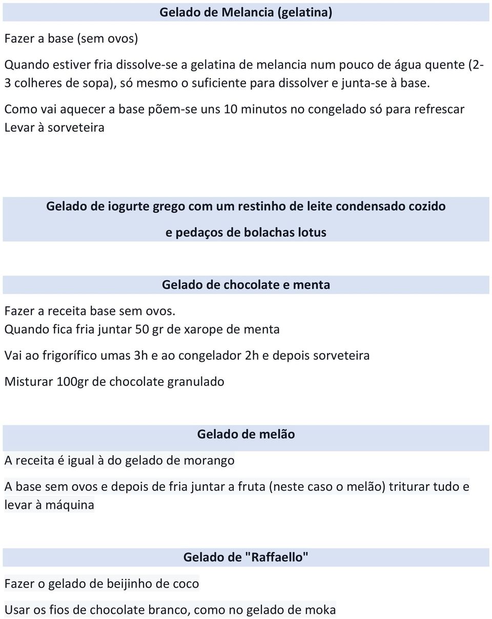 Como vai aquecer a base põem-se uns 10 minutos no congelado só para refrescar Levar à sorveteira Gelado de iogurte grego com um restinho de leite condensado cozido e pedaços de bolachas lotus Gelado