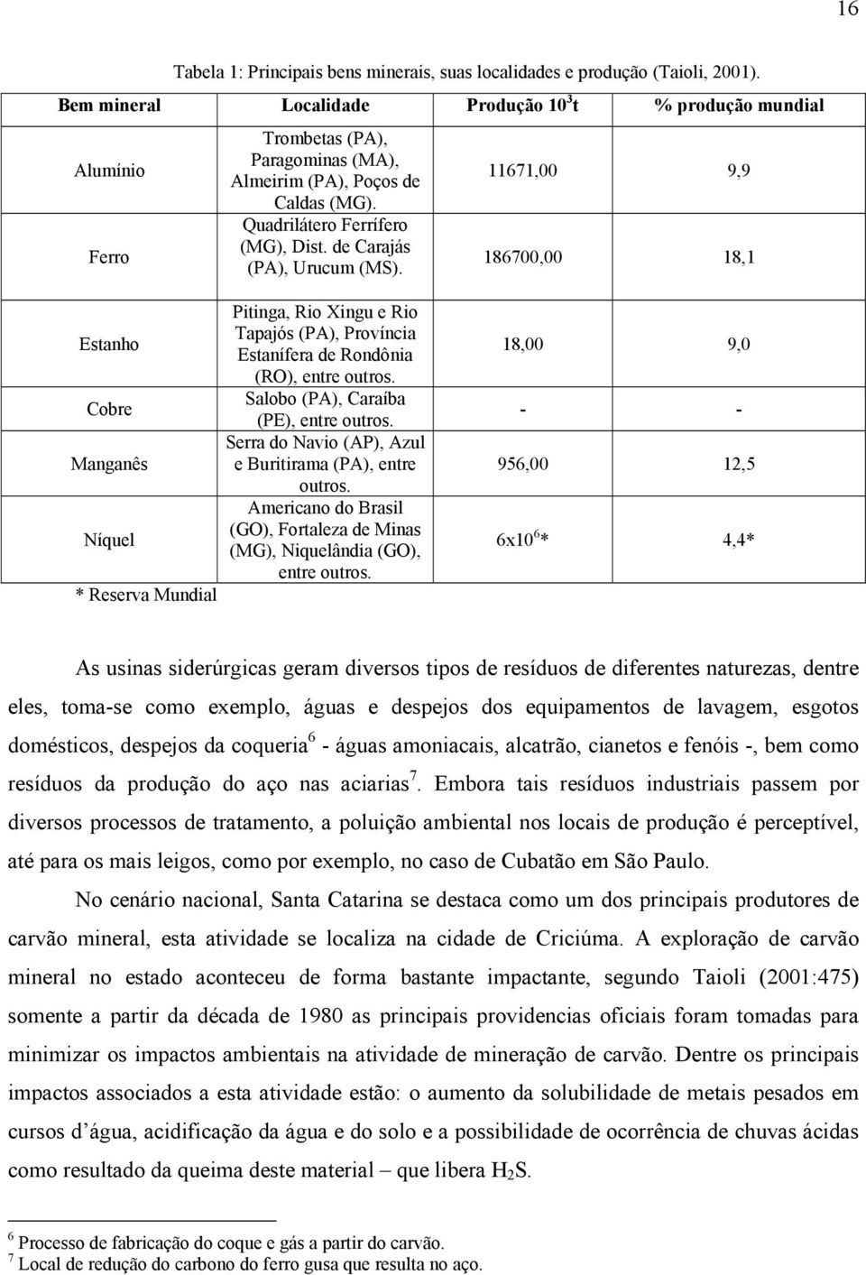 de Carajás (PA), Urucum (MS). 11671,00 9,9 186700,00 18,1 Estanho Cobre Manganês Níquel * Reserva Mundial Pitinga, Rio Xingu e Rio Tapajós (PA), Província Estanífera de Rondônia (RO), entre outros.