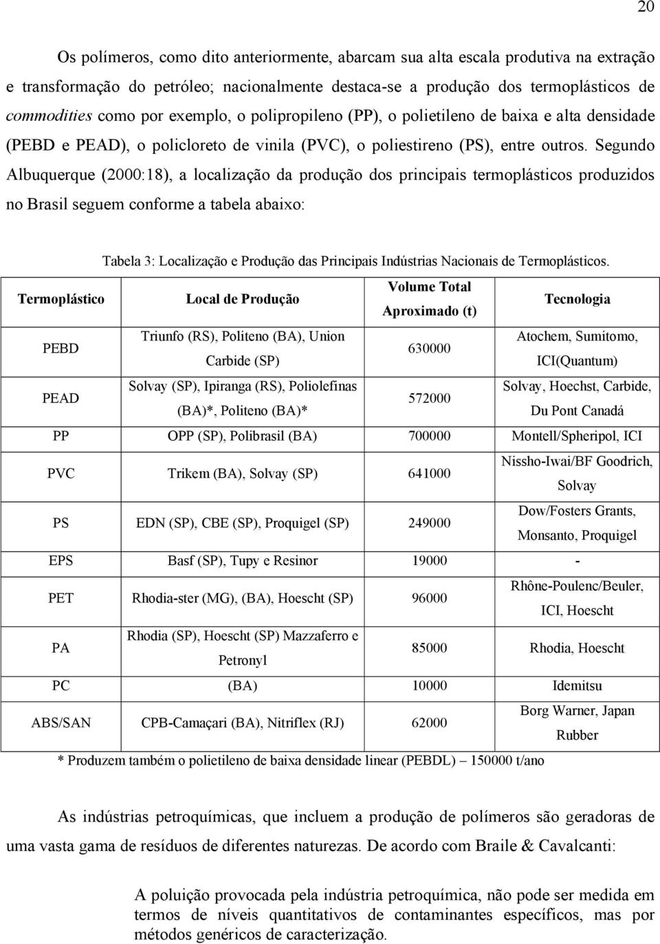 Segundo Albuquerque (2000:18), a localização da produção dos principais termoplásticos produzidos no Brasil seguem conforme a tabela abaixo: Tabela 3: Localização e Produção das Principais Indústrias