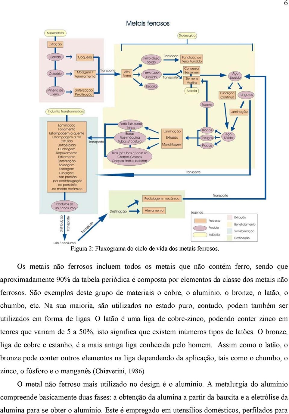 São exemplos deste grupo de materiais o cobre, o alumínio, o bronze, o latão, o chumbo, etc. Na sua maioria, são utilizados no estado puro, contudo, podem também ser utilizados em forma de ligas.