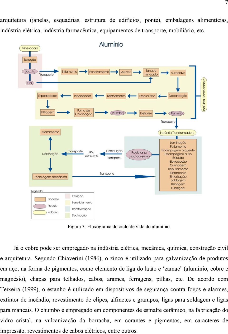 Segundo Chiaverini (1986), o zinco é utilizado para galvanização de produtos em aço, na forma de pigmentos, como elemento de liga do latão e zamac (alumínio, cobre e magnésio), chapas para telhados,