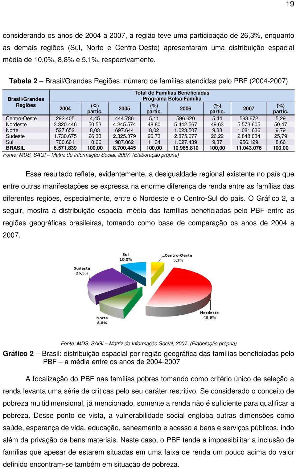 Tabela 2 Brasil/Grandes Regiões: número de famílias atendidas pelo PBF (2004-2007) Total de Famílias Beneficiadas Brasil/Grandes Programa Bolsa-Família Regiões (%) (%) (%) (%) 2004 2005 2006 2007