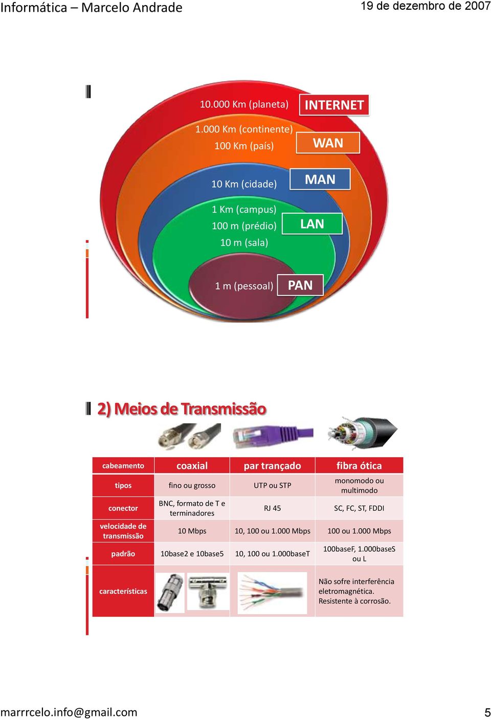 Transmissão cabeamento coaxial par trançado fibra ótica tipos fino ou grosso UTP ou STP conector velocidade de transmissão BNC, formato de T