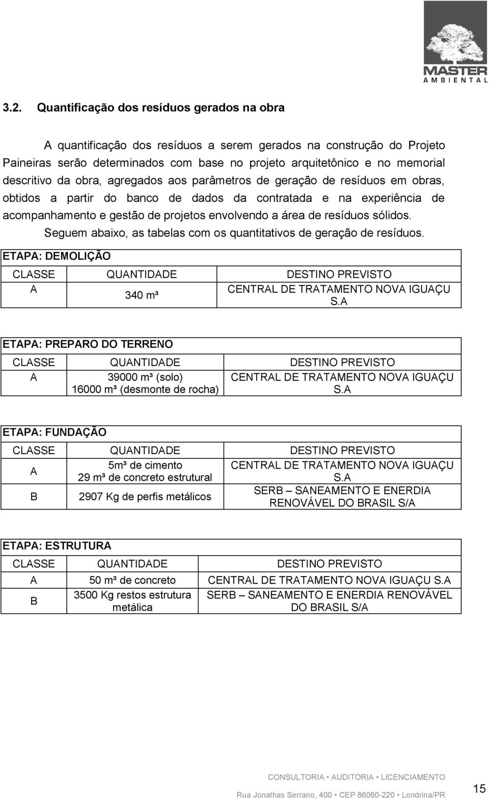 área de resíduos sólidos. Seguem abaixo, as tabelas com os quantitativos de geração de resíduos. ETAPA: DEMOLIÇÃO CLASSE QUANTIDADE DESTINO PREVISTO A CENTRAL DE TRATAMENTO NOVA IGUAÇU 340 m³ S.