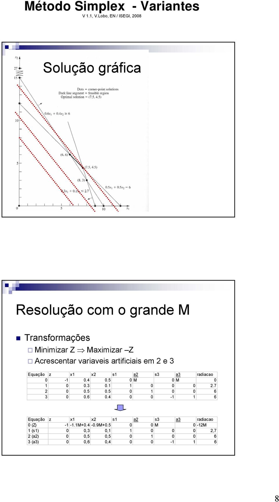 7 2 0 0.5 0.5 0 1 0 0 6 3 0 0.6 0.4 0 0-1 1 6 Equação z x1 x2 s1 a2 s3 a3 radiacao 0 (Z) -1-1.1M+0.4-0.