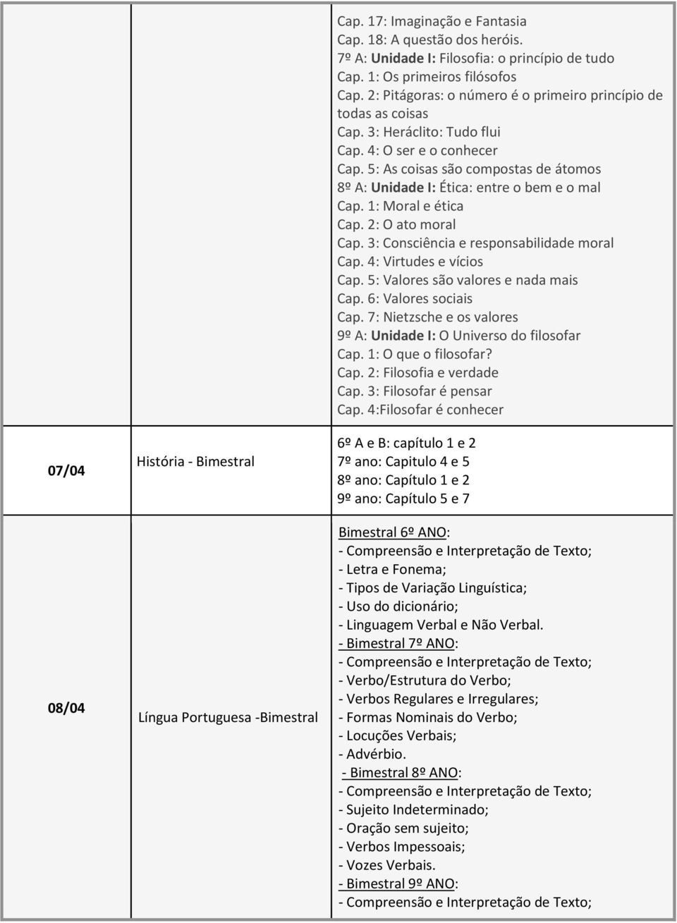 5: As coisas são compostas de átomos 8º A: Unidade I: Ética: entre o bem e o mal Cap. 1: Moral e ética Cap. 2: O ato moral Cap. 3: Consciência e responsabilidade moral Cap. 4: Virtudes e vícios Cap.