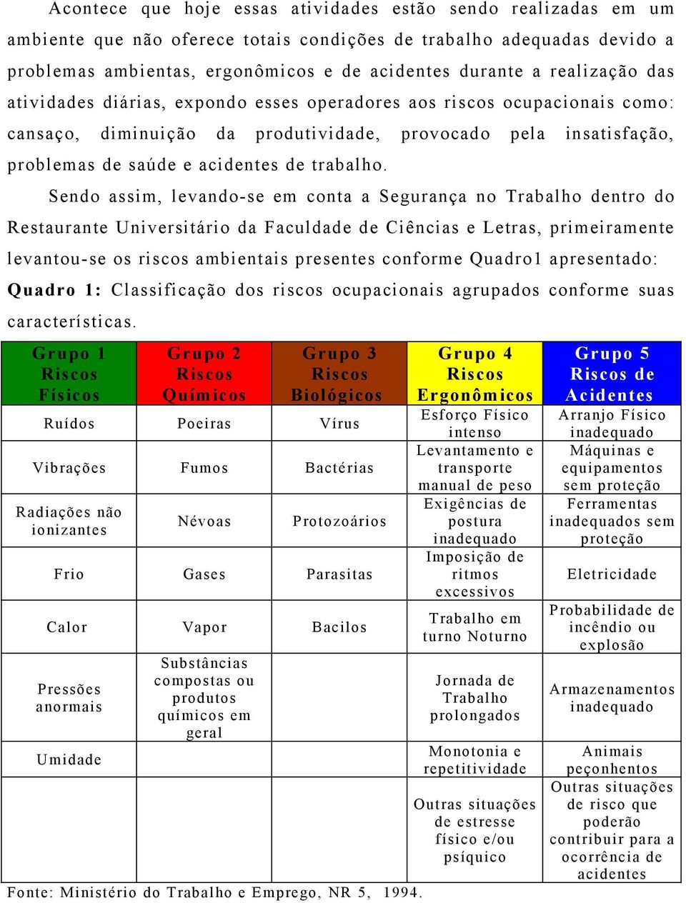 Sendo assim, levando-se em conta a Segurança no Trabalho dentro do Restaurante Universitário da Faculdade de Ciências e Letras, primeiramente levantou-se os riscos ambientais presentes conforme