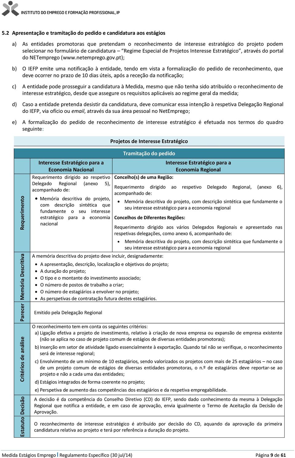 candidatura Regime Especial de Projetos Interesse Estratégico, através do portal do NETemprego (www.netemprego.gov.