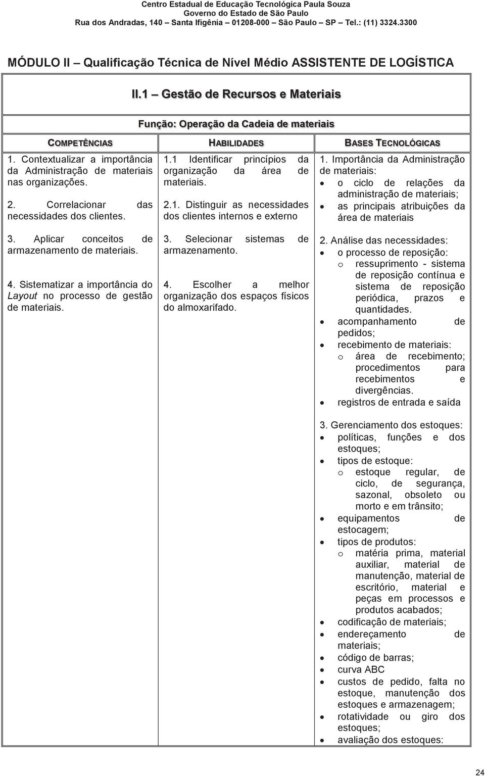 Importância da Administração de materiais: o ciclo de relações da administração de materiais; as principais atribuições da área de materiais 3. Aplicar conceitos de armazenamento de materiais. 4.