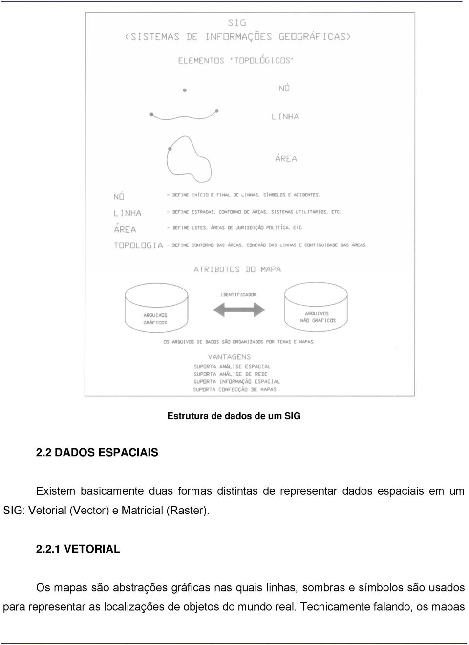 espaciais em um SIG: Vetorial (Vector) e Matricial (Raster). 2.