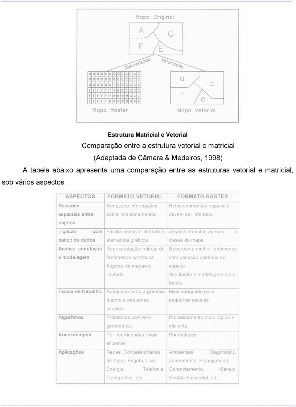 Medeiros, 1998) A tabela abaixo apresenta uma