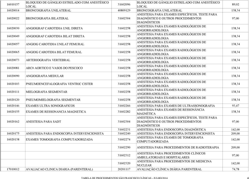 ANESTESIA PARA EXAMES RADIOLÓGICOS DE ANGIORRADIOLOGIA 138,34 16020049 ANGIOGRAF CAROTIDIA BILAT DIRETA 31602258 ANESTESIA PARA EXAMES RADIOLÓGICOS DE ANGIORRADIOLOGIA 138,34 16020057 ANGIOG