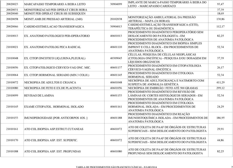 DE PRESSAO ARTERIAL (24H) 20102038 MONITORIZAÇÃO AMBULATORIAL DA PRESSÃO ARTERIAL - MAPA (24 HORAS) 130,86 20020066 CARDIO-ESTIMULACAO TRANSESOFAGICA 30904013 CÁRDIO-ESTIMULAÇÃO TRANSESOFÁGICA