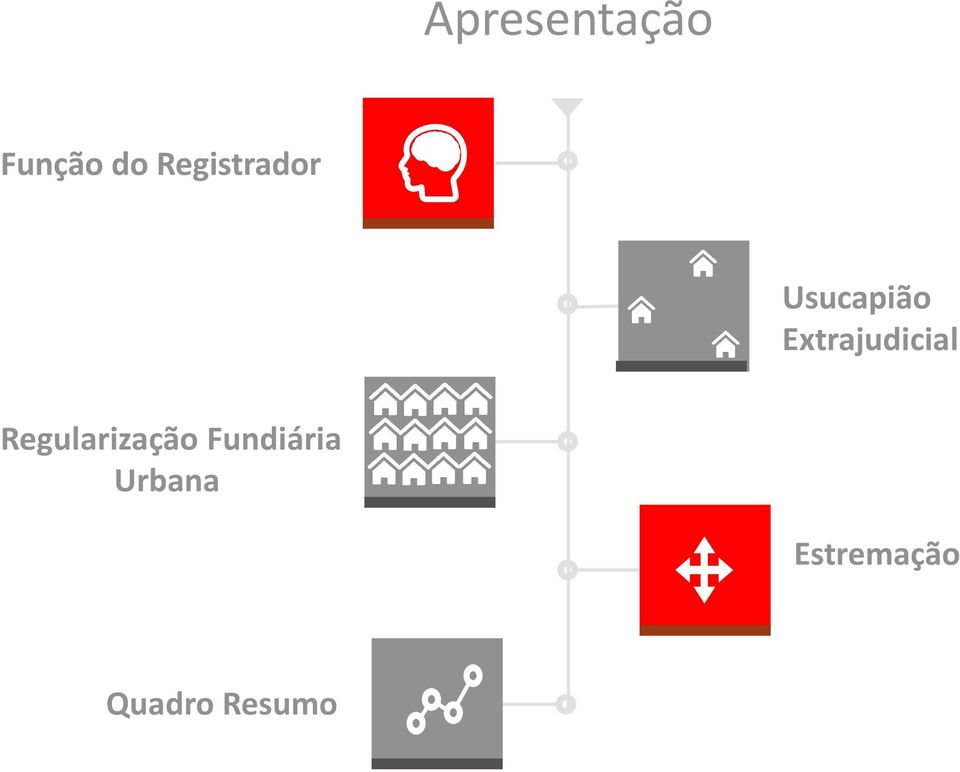 Extrajudicial Regularização