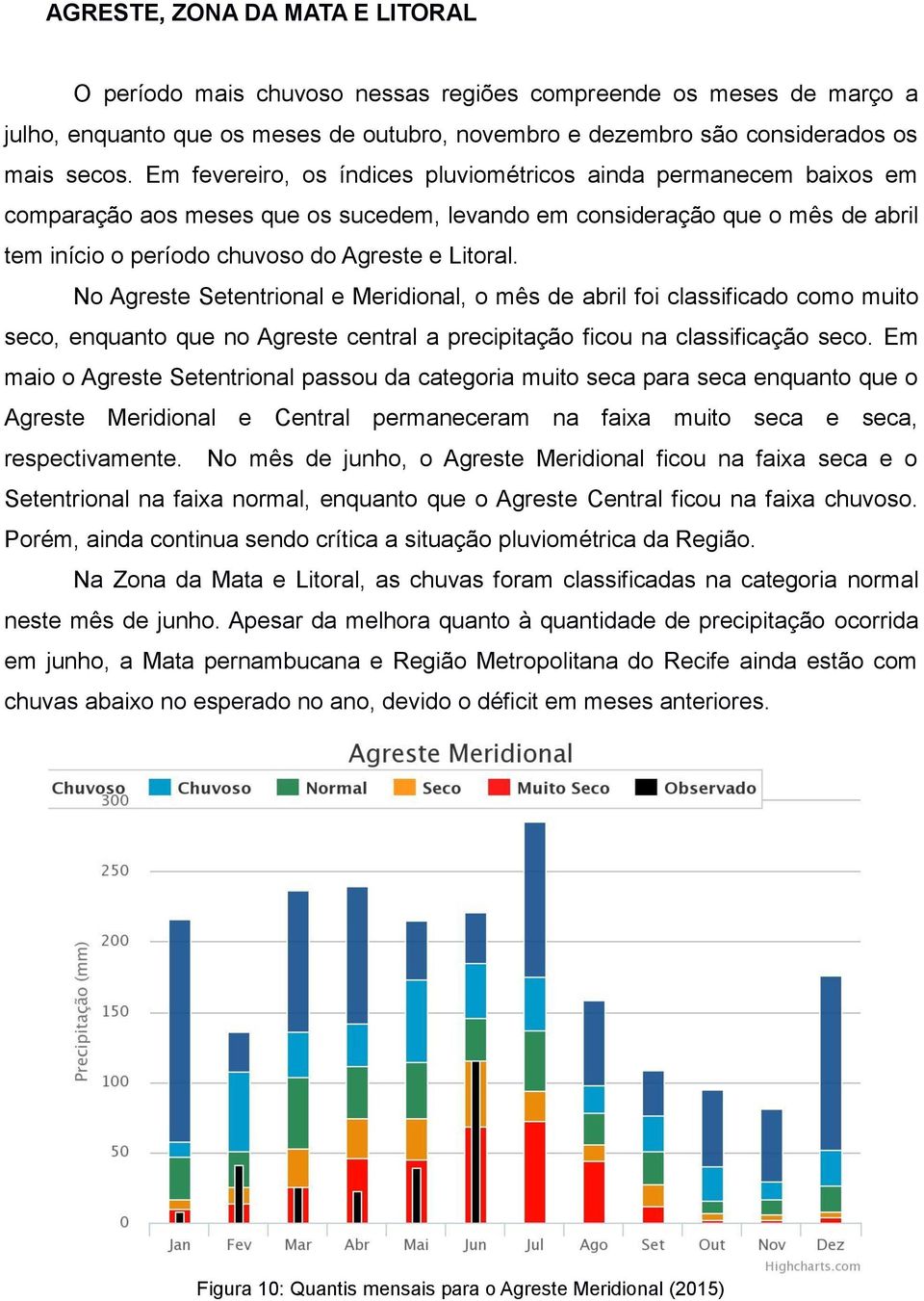 No Agreste Setentrional e Meridional, o mês de abril foi classificado como muito seco, enquanto que no Agreste central a precipitação ficou na classificação seco.