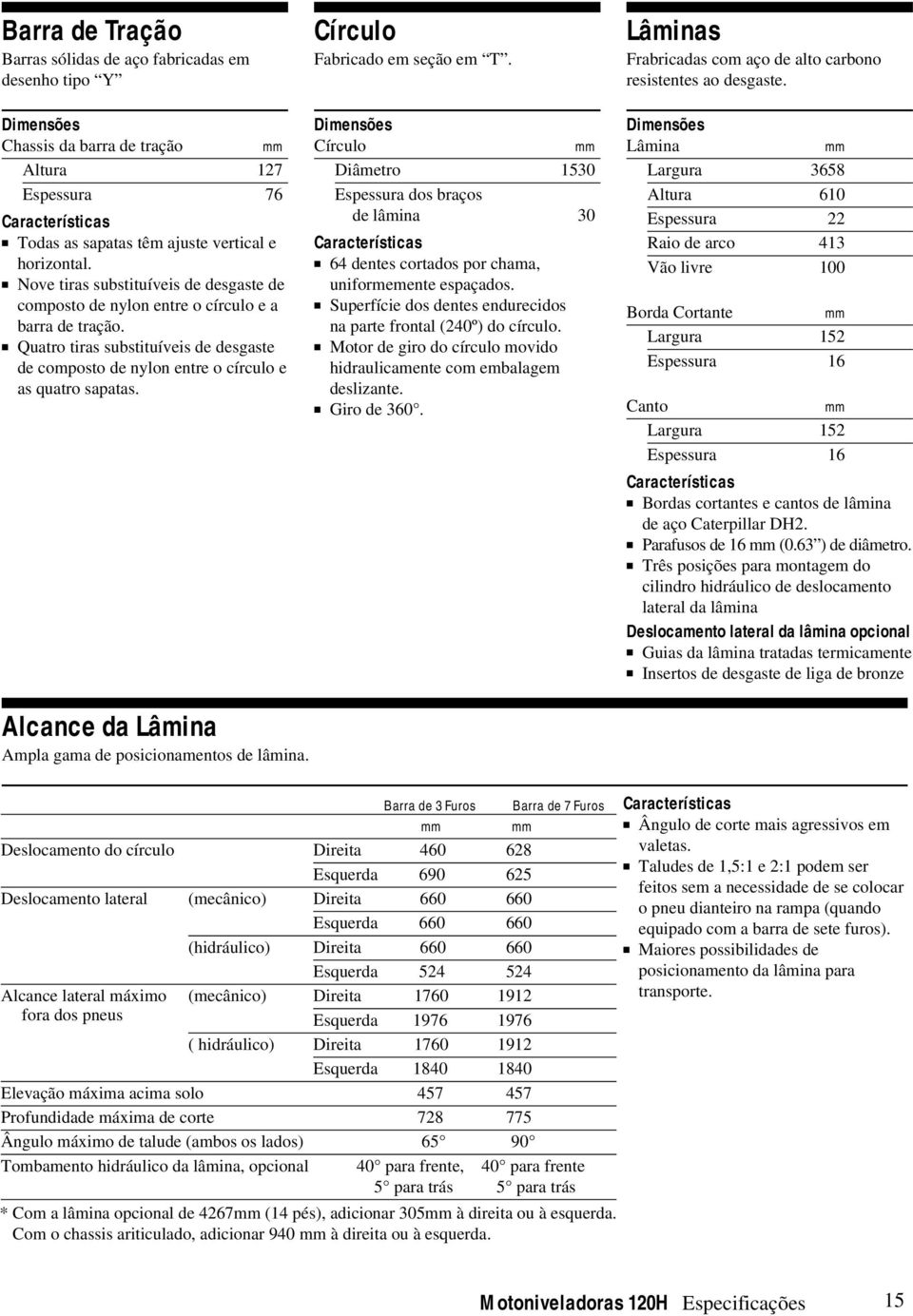 Círculo Fabricado em seção em T. Dimensões Círculo mm Diâmetro 1530 Espessura dos braços de lâmina 30 Características 64 dentes cortados por chama, uniformemente espaçados.