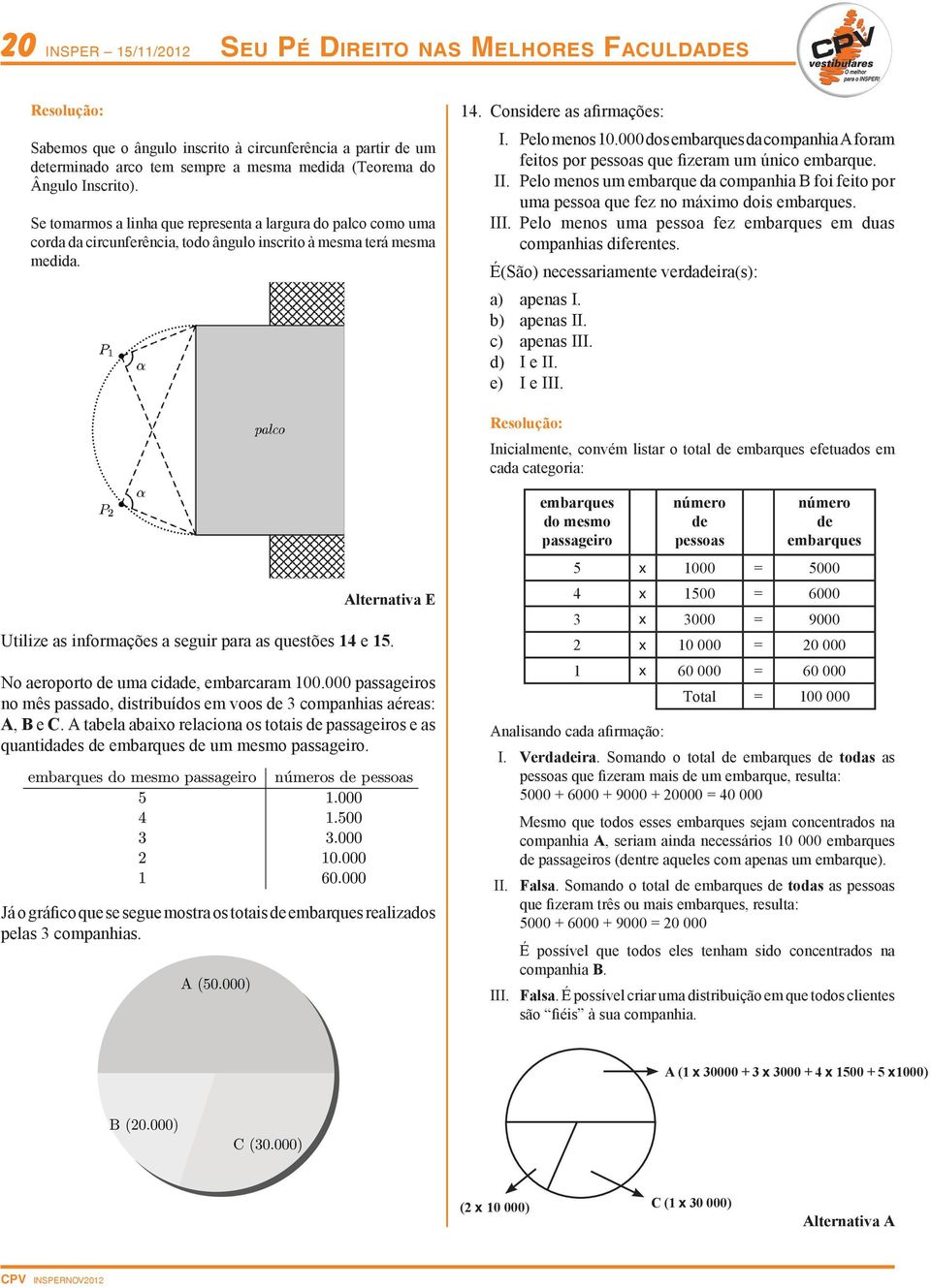 000 dos embarques da companhia A foram feitos por pessoas que fizeram um único embarque. II. Pelo menos um embarque da companhia B foi feito por uma pessoa que fez no máximo dois embarques. III.