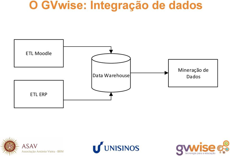 Data Warehouse