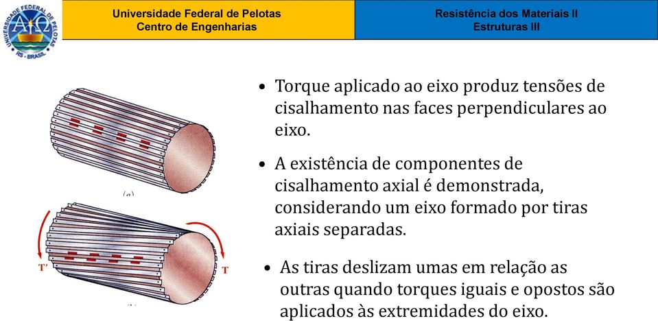 A existência de componentes de cisalhamento axial é demonstrada, considerando um