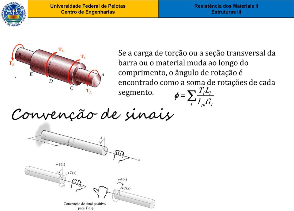 comprimento, o ângulo de rotação é encontrado como a