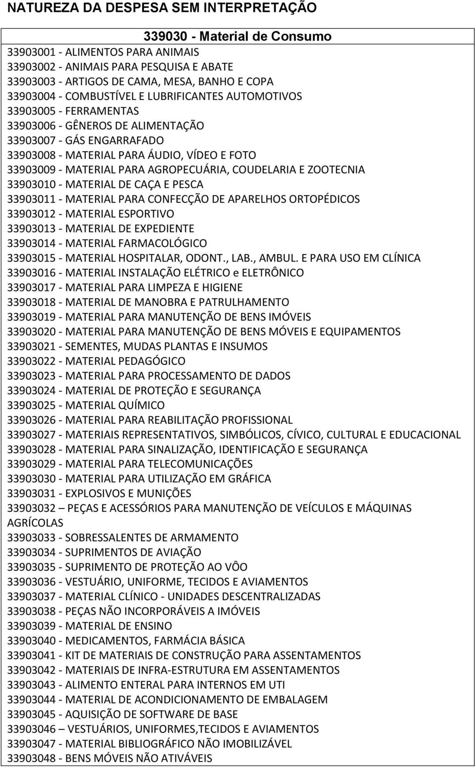 AGROPECUÁRIA, COUDELARIA E ZOOTECNIA 33903010 - MATERIAL DE CAÇA E PESCA 33903011 - MATERIAL PARA CONFECÇÃO DE APARELHOS ORTOPÉDICOS 33903012 - MATERIAL ESPORTIVO 33903013 - MATERIAL DE EXPEDIENTE